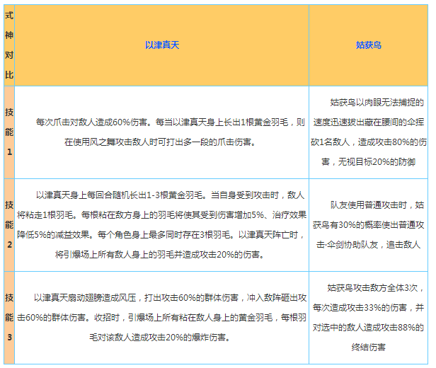 阴阳师以津真天和姑获鸟哪个好