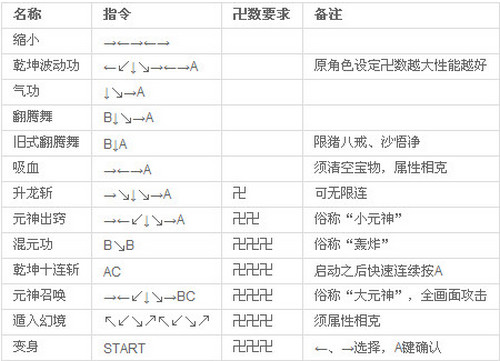 西游释厄传群魔乱舞